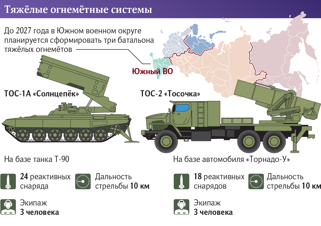 Россия усилит юг тяжелыми огнеметными системами «Солнцепек» и «ТОС-2» -  Флот 2017