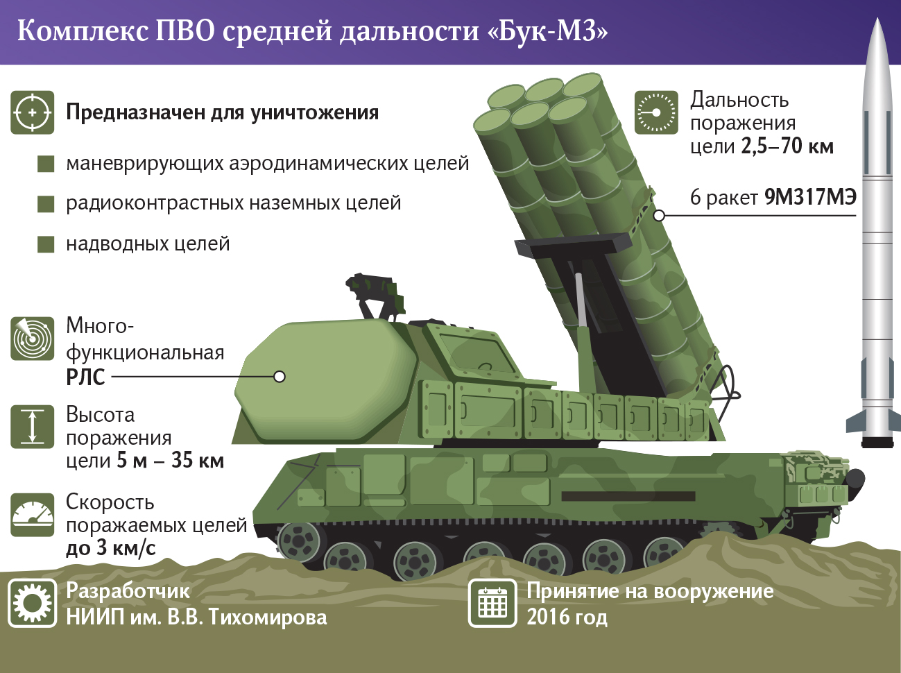 Россия развернула на юге бригаду ракетных комплексов «Бук-М3» - Флот 2017